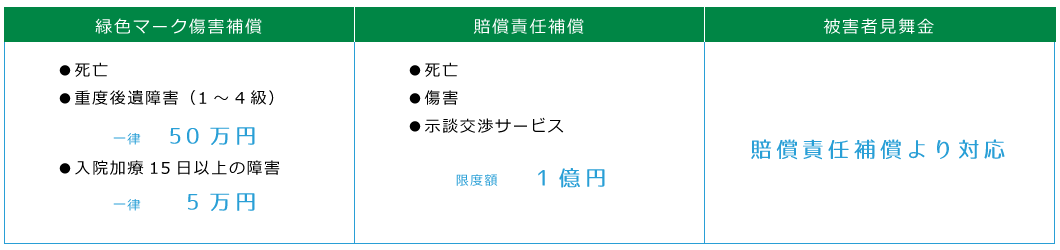 赤色TSマーク保険内容