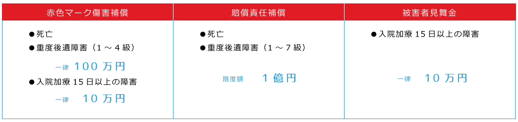 赤色TSマーク保険内容