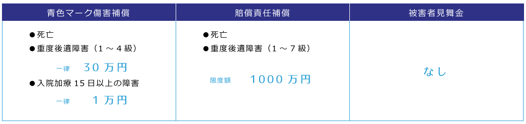 赤色TSマーク保険内容